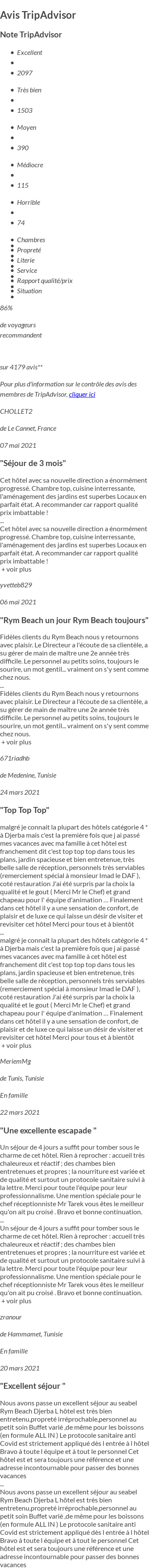 Avis Tripadvisor
