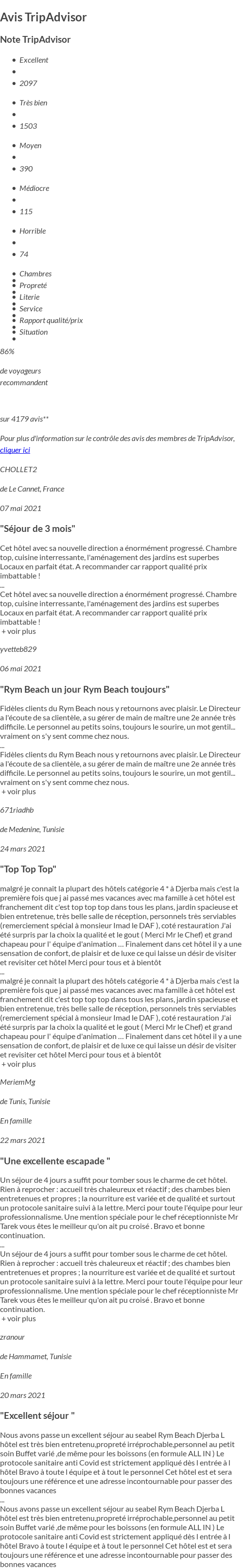 Avis Tripadvisor