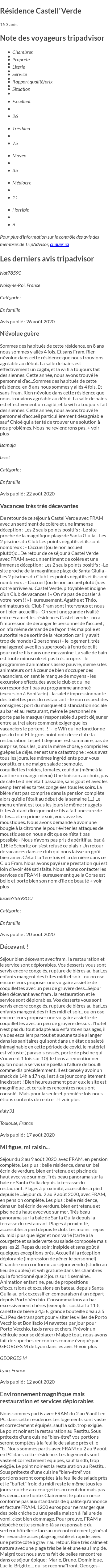 Avis Tripadvisor