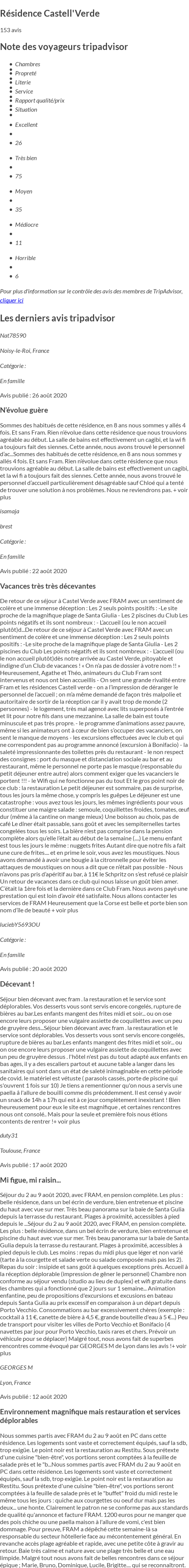 Avis Tripadvisor
