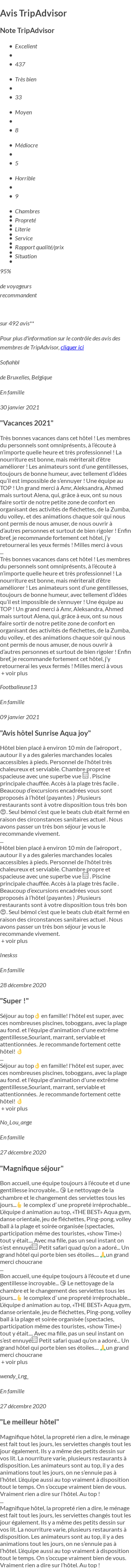 Avis Tripadvisor