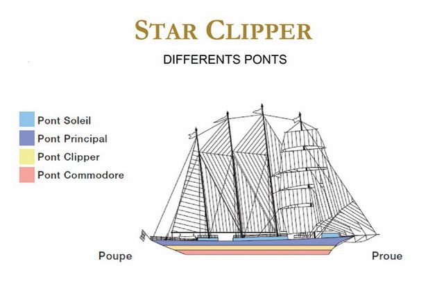 Andaman Odyssée (cat. 2) - Thailande, Malaisie pas cher photo 5