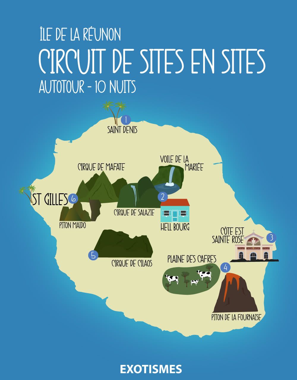 SITES EN SITES SUPERIEUR 10NTS pas cher photo 3